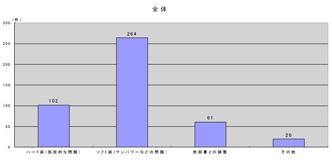 グラフ