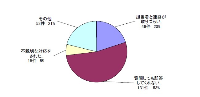 グラフ