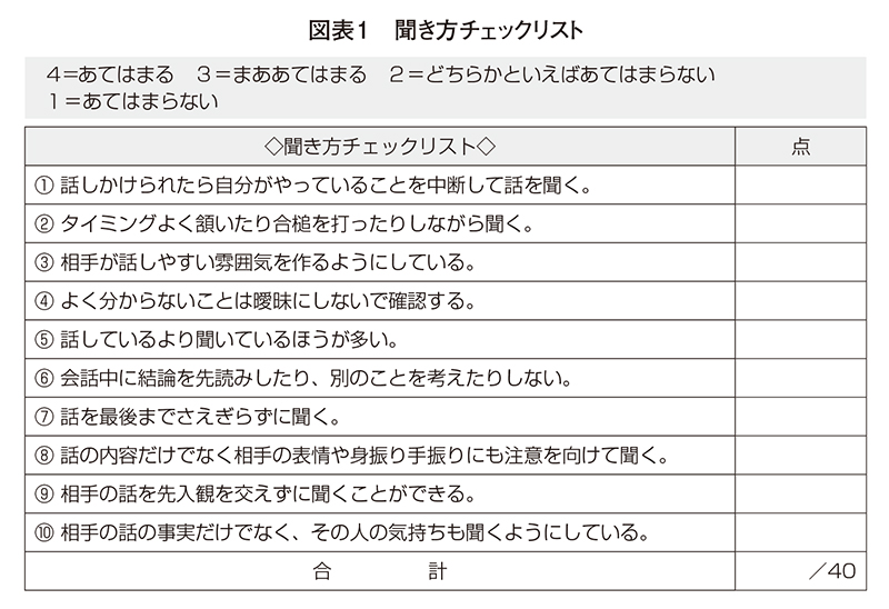 図表１