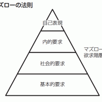 マズローの法則