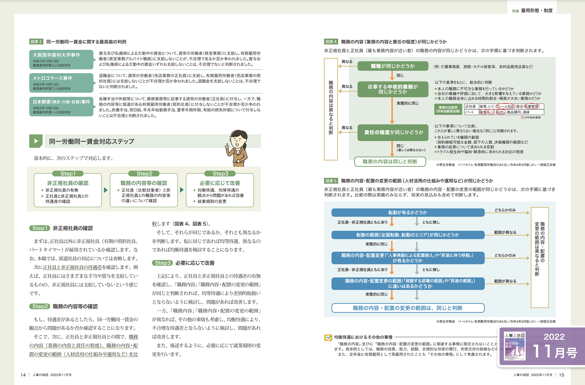 人事の地図 誌面