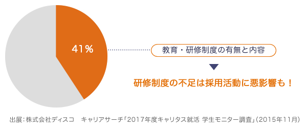 企業を判断するために知りたい情報