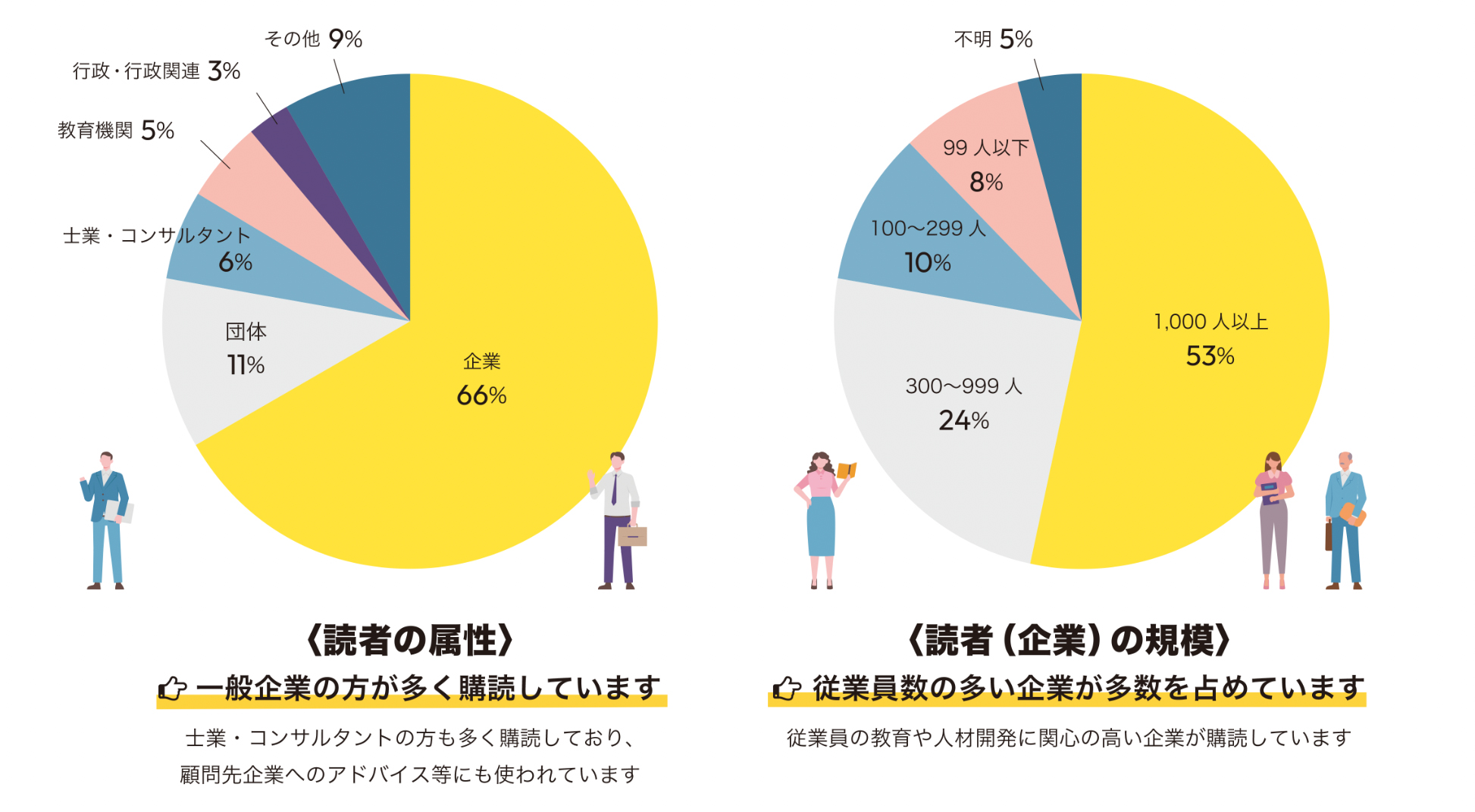 「企業と人材」読者層