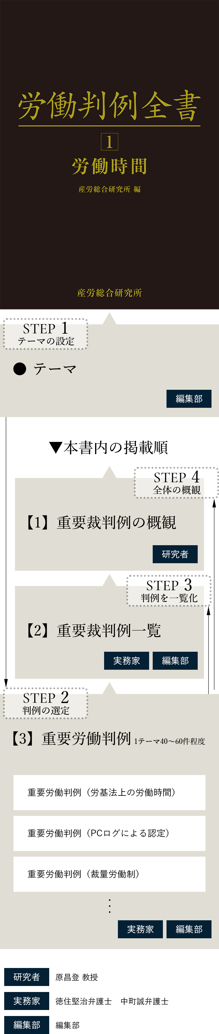 「本書内の掲載順」の図