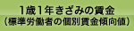 1歳1年きざみの賃金