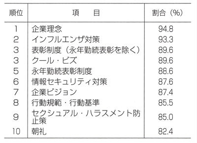 グラフ