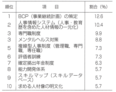 グラフ