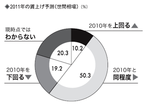 グラフ