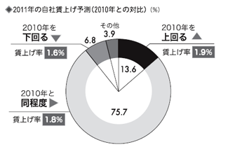 グラフ