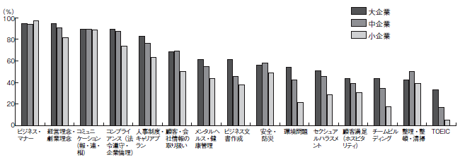 グラフ