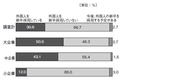 グラフ