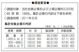 調査要領の図