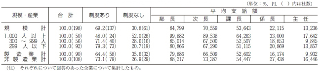 グラフ