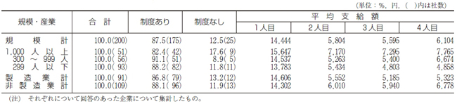 グラフ