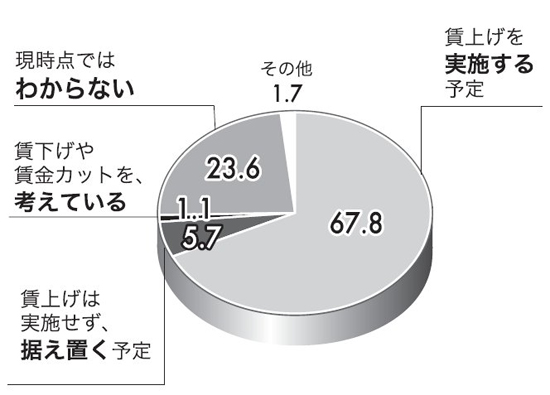 グラフ