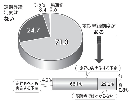 グラフ