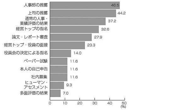 グラフ