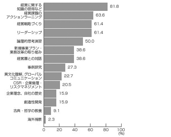 グラフ