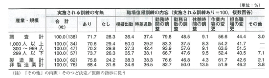 グラフ