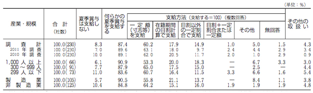 グラフ