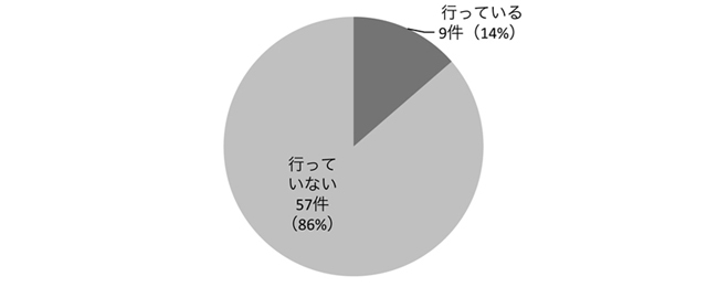 グラフ