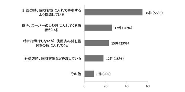 グラフ