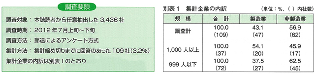 グラフ