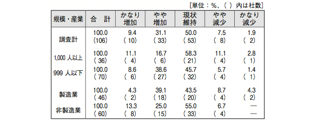 グラフ