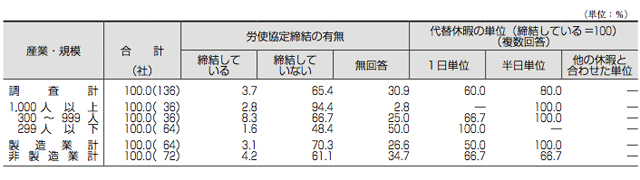 グラフ