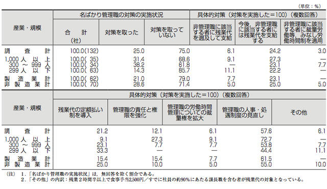 グラフ