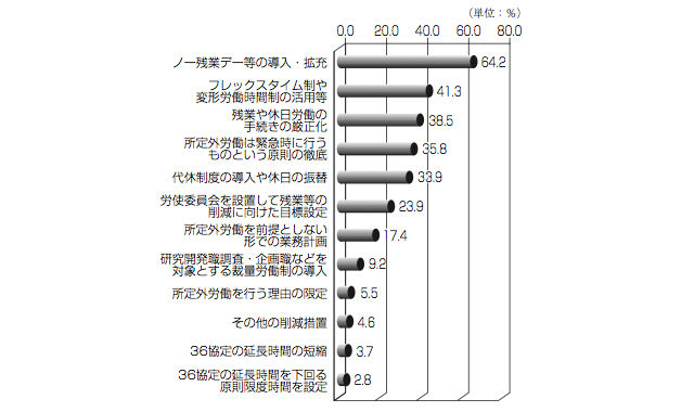 グラフ