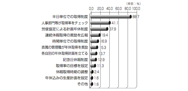 グラフ