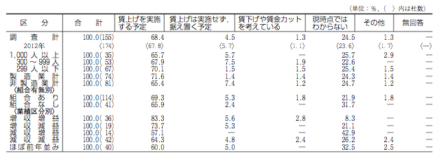 グラフ