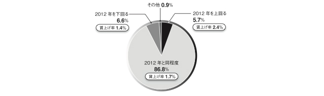 グラフ