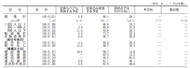 グラフ