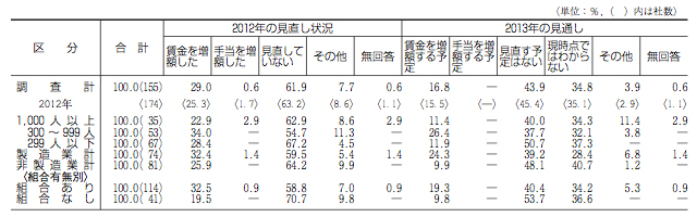 グラフ