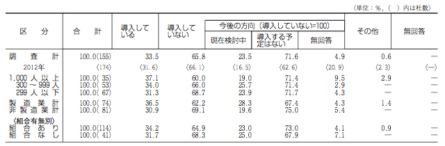 グラフ