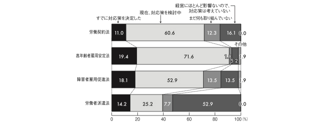 グラフ