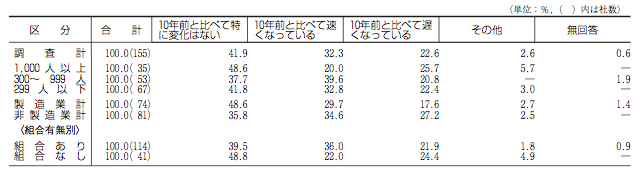 グラフ