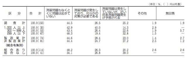 グラフ