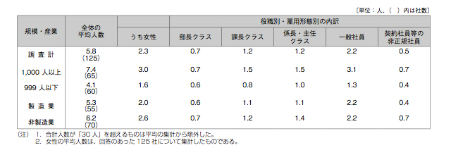 グラフ