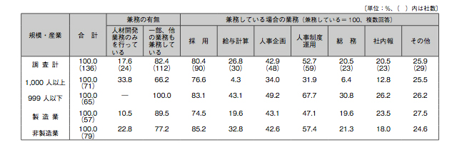 グラフ