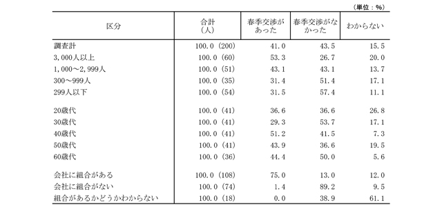 グラフ