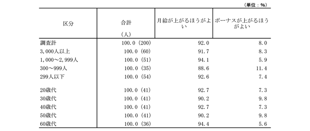 グラフ