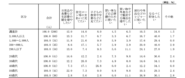 グラフ