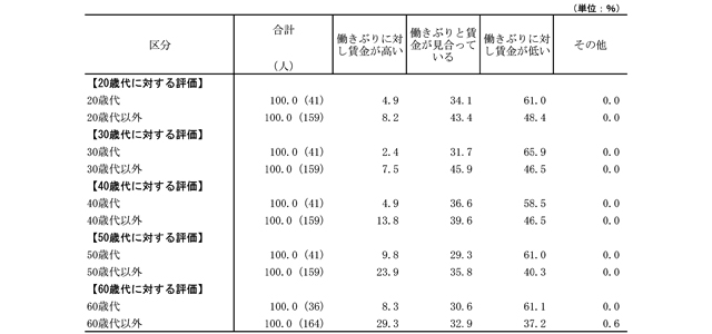 グラフ