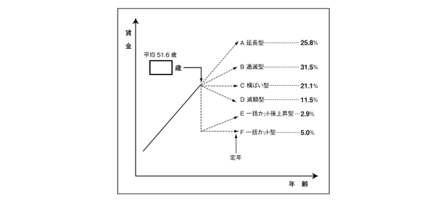 グラフ