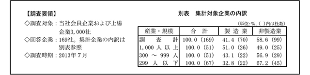 図表