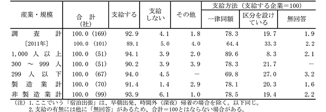 図表