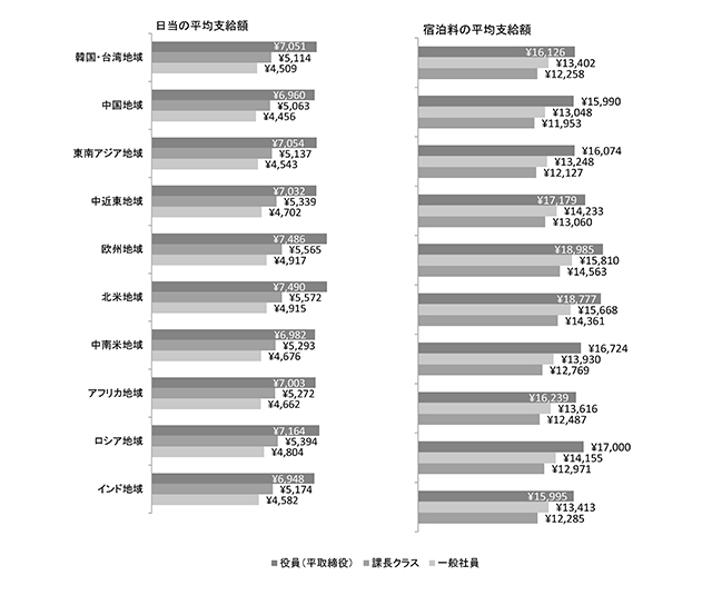 図表